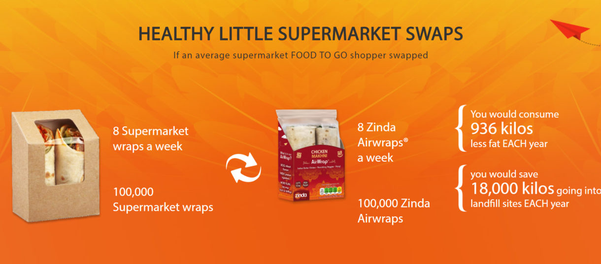 Supermarket swaps feature