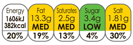 zinda chicken caesar food wrap nutritional information